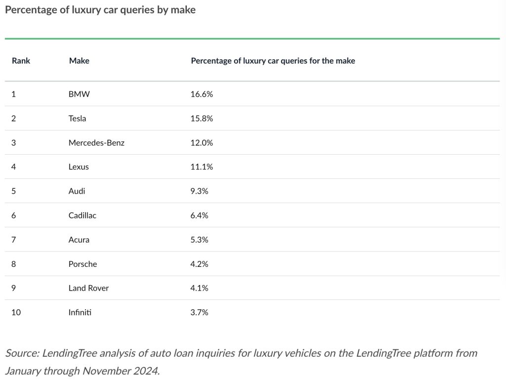 Luxury Vehicle Searches